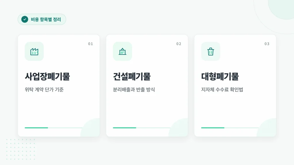 대형폐기물 처리 수수료