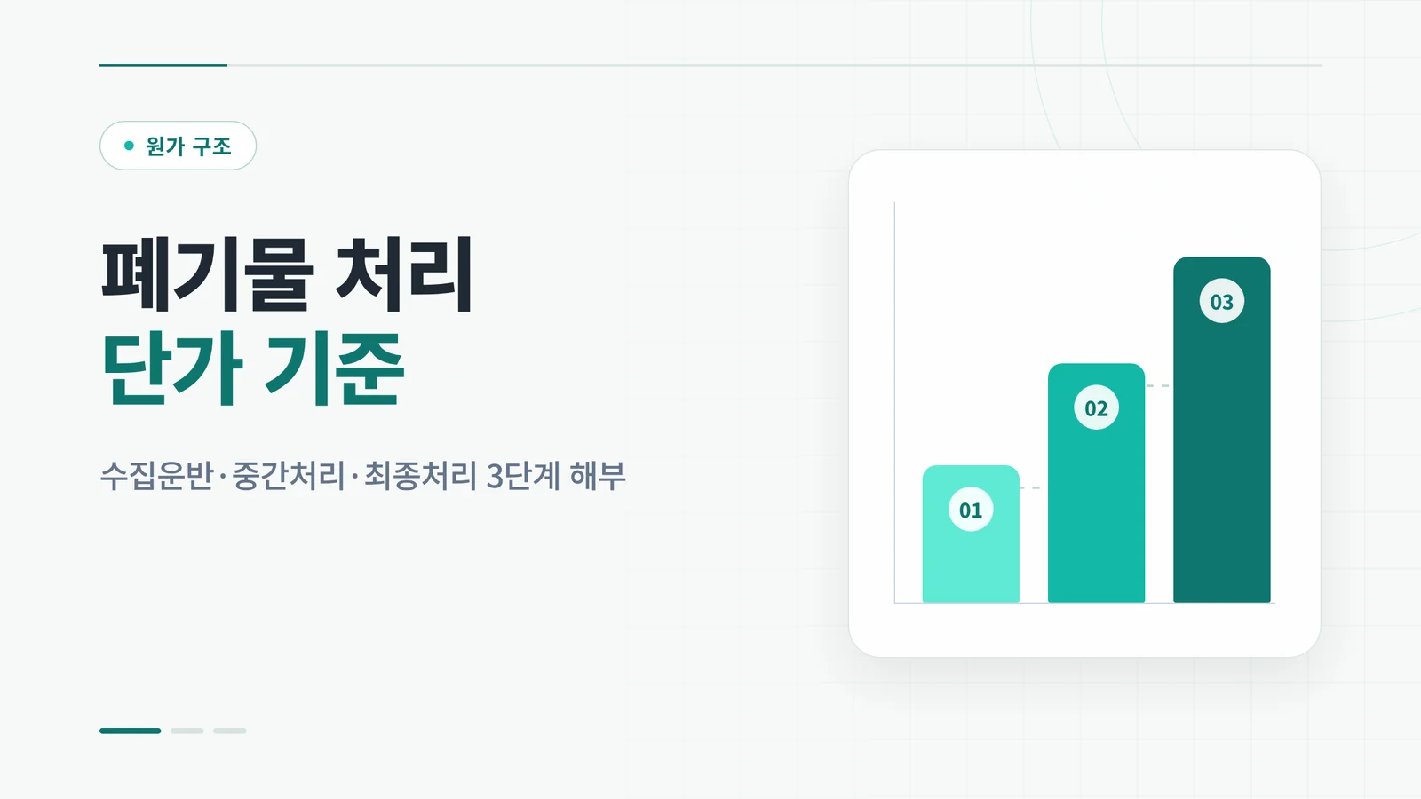폐기물 처리 단가 기준